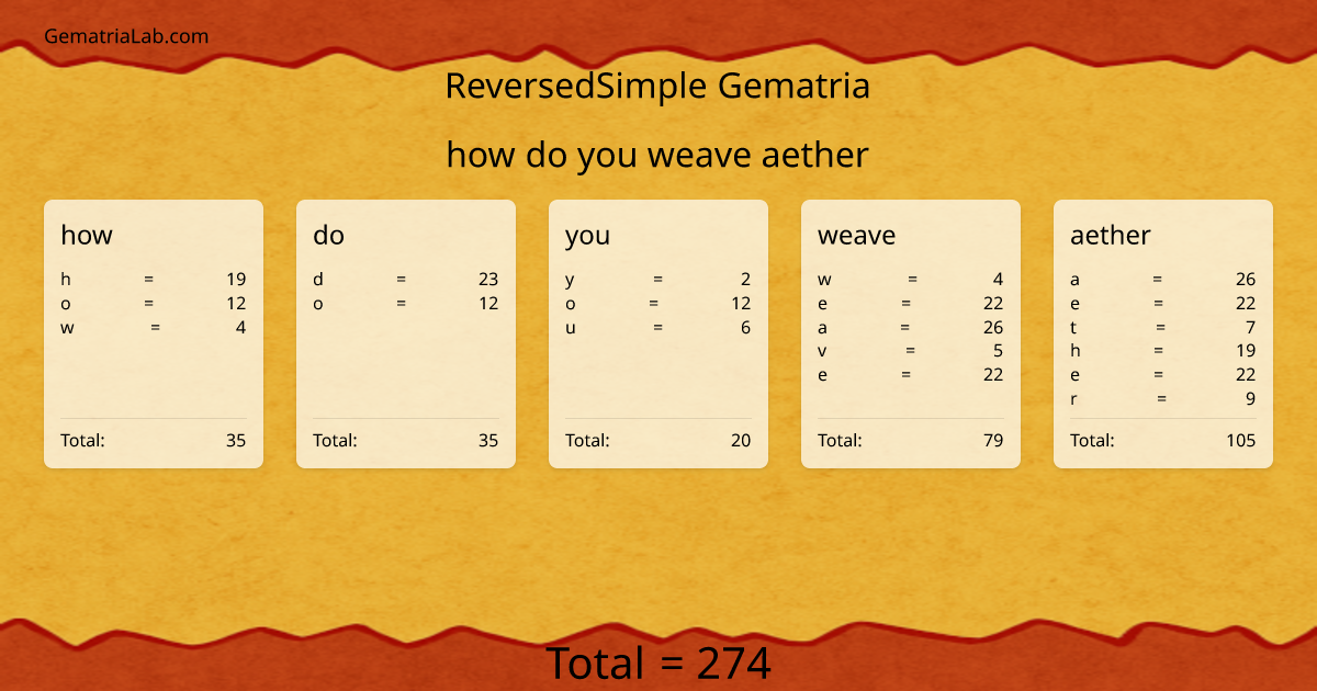 how do you weave aether in reversedSimple Gematria